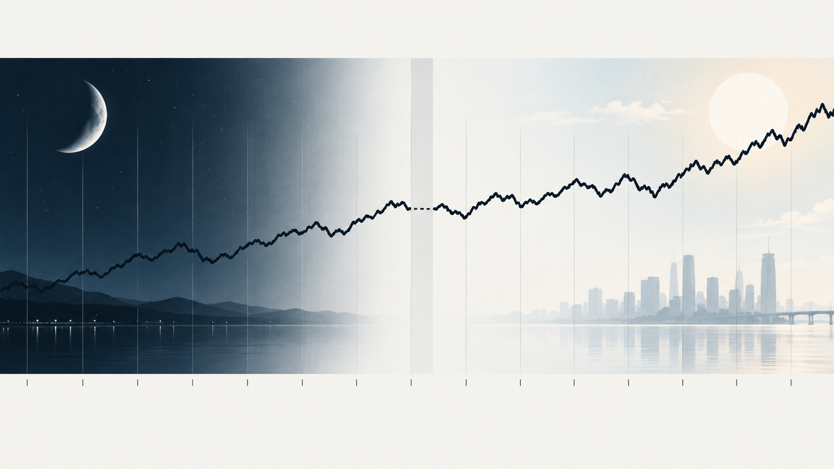 A continuous market line moving from night into day